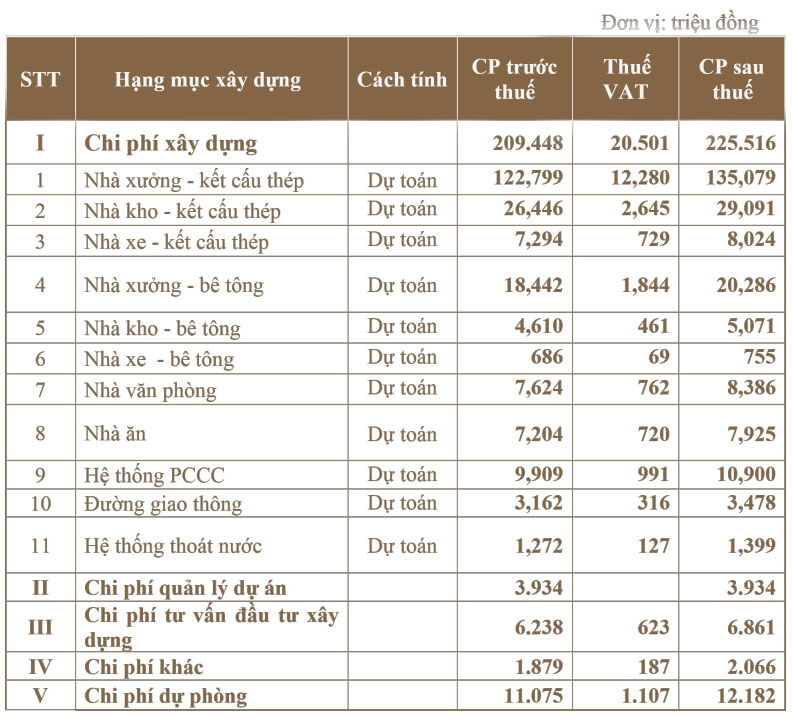 Vốn đầu tư xay dựng